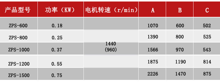 雙振源直排篩技術參數(shù)