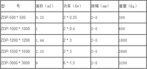 人防門振動平臺技術參數(shù)